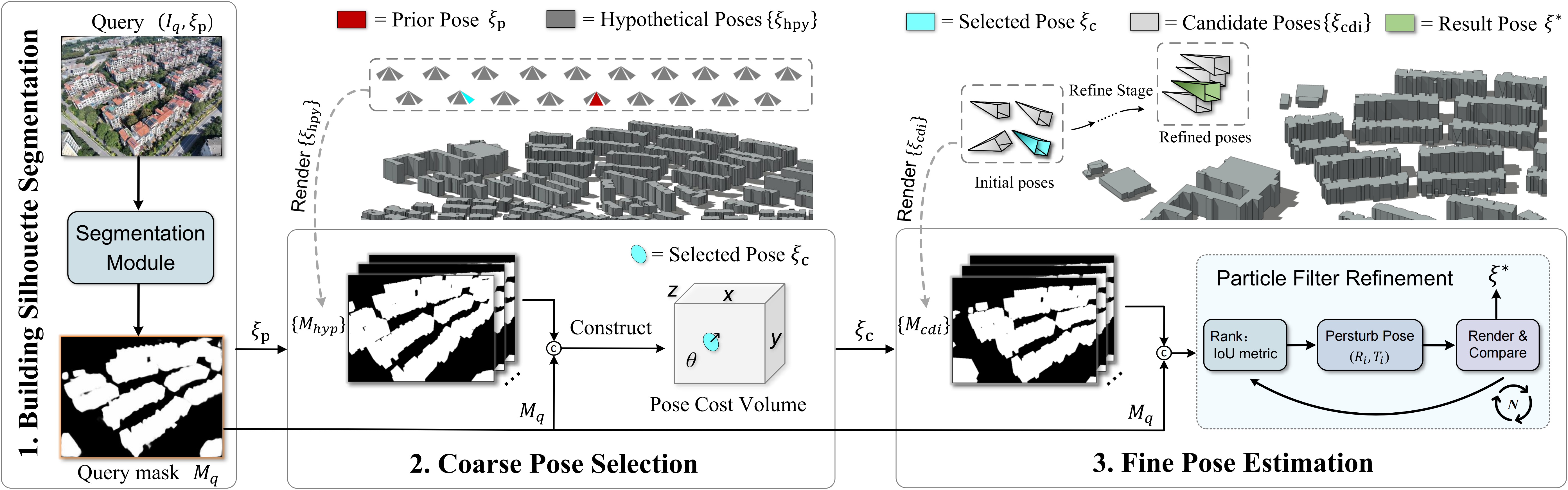 Overview of LoD-Loc v2