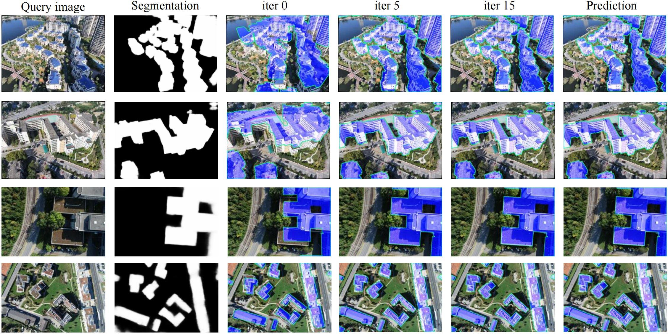 Visualization Results